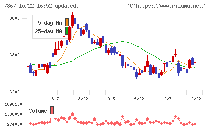 タカラトミーチャート