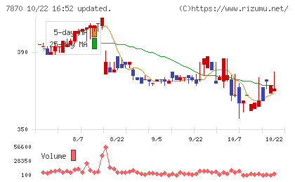 福島印刷チャート