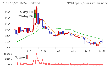 光・彩チャート