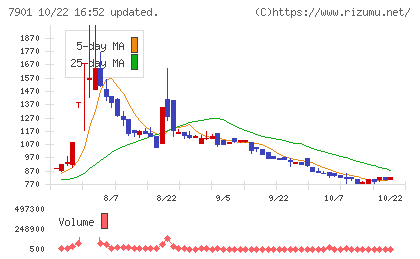 マツモトチャート