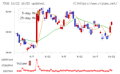 アシックスチャート