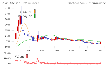 光陽社チャート