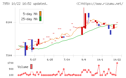 日本デコラックスチャート