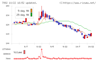 セーラー万年筆チャート