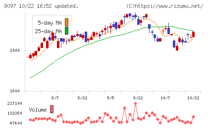 三愛オブリチャート