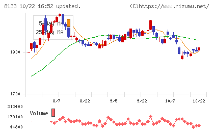 伊藤忠エネクスチャート