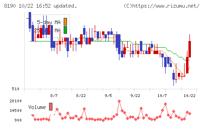 ヤマナカチャート