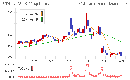 さいか屋チャート
