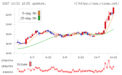 イオンチャート
