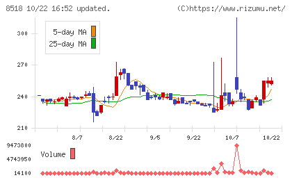 日本アジア投資チャート