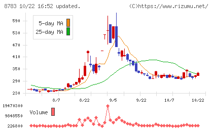 ａｂｃチャート