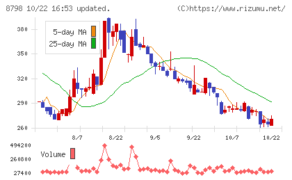 アドバンスクリエイトチャート