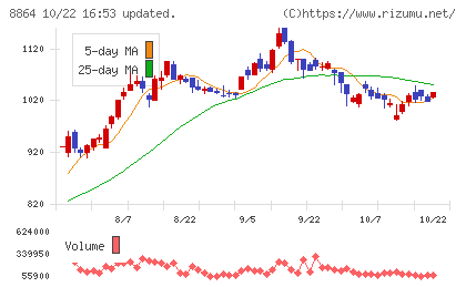 空港施設チャート