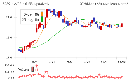 青山財産ネットワークスチャート