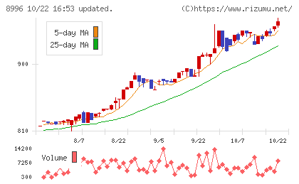 ハウスフリーダムチャート