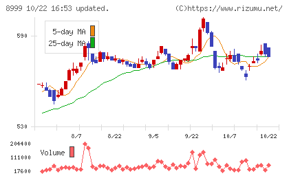 グランディハウスチャート