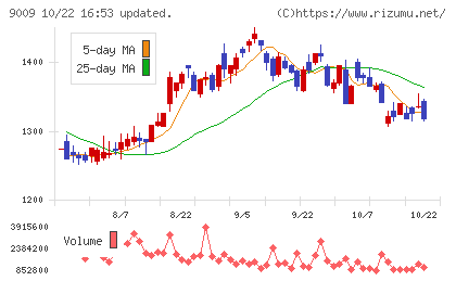 京成電鉄チャート