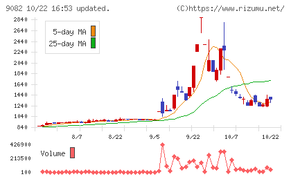 大和自動車交通チャート