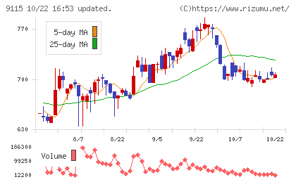 明海グループチャート
