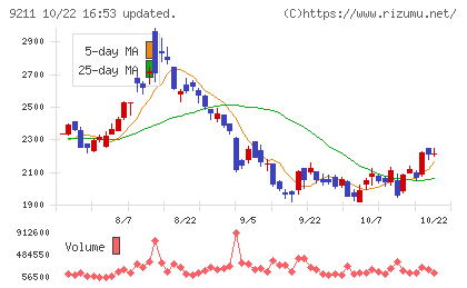 エフ・コードチャート