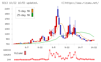 セイファートチャート