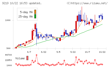 ギックスチャート