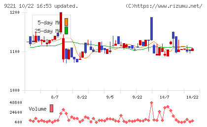 フルハシEPOチャート