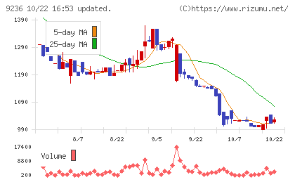 ジャパンＭ＆Ａソリューションチャート