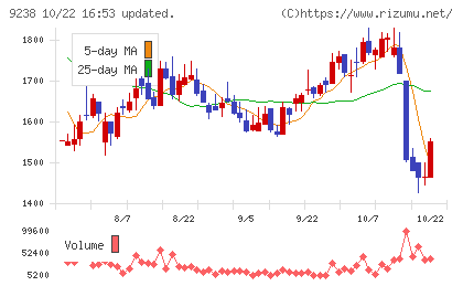 バリュークリエーションチャート