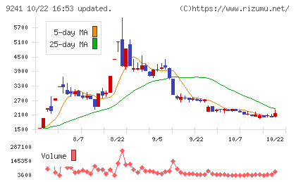 フューチャーリンクネットワークチャート