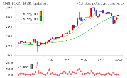 リベロチャート
