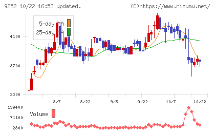 ラストワンマイルチャート