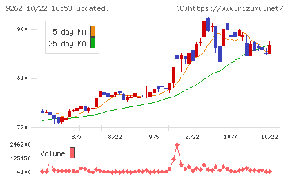 シルバーライフチャート