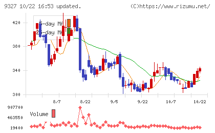 イー・ロジットチャート