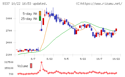 トリドリチャート