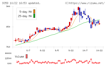 伊勢湾海運チャート