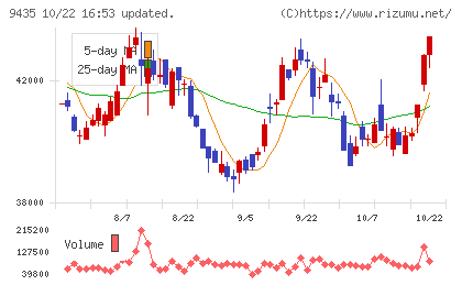 光通信チャート