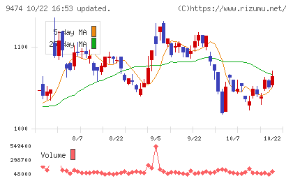 ゼンリンチャート