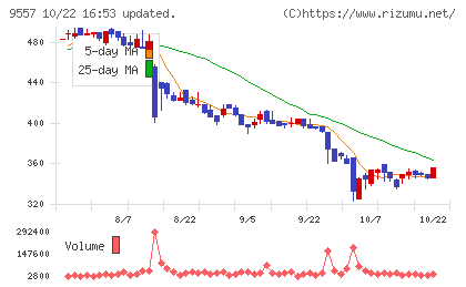 エアークローゼットチャート