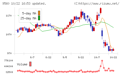 プログリットチャート