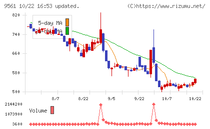 グラッドキューブチャート