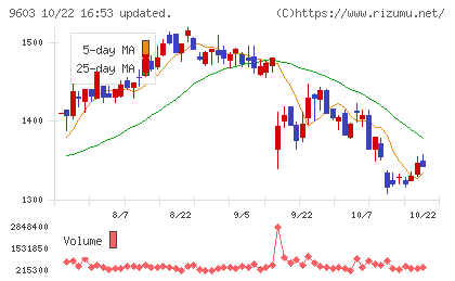 エイチ・アイ・エスチャート