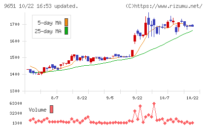 日本プロセスチャート