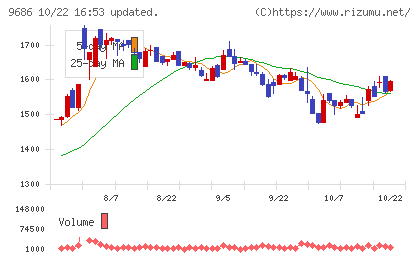 東洋テックチャート