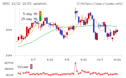 シーイーシーチャート