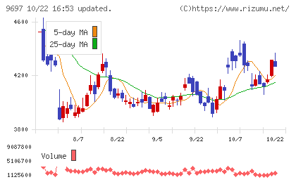 カプコンチャート
