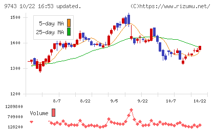 丹青社チャート