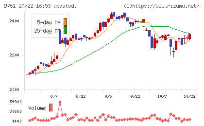 東海リースチャート