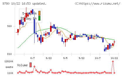 ハリマビステムチャート