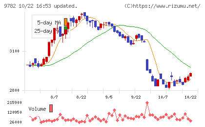 ディーエムエスチャート